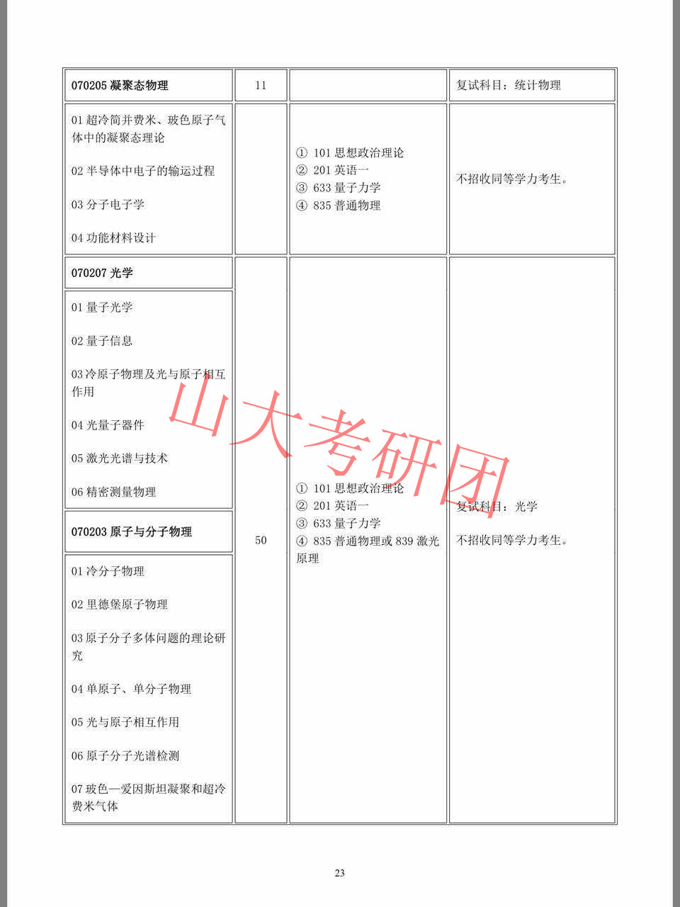 山西大学2018年硕士研究生招生简章